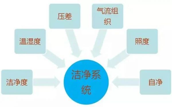 潔凈室系統圖文詳解